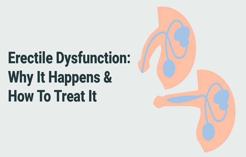 Erectile Dysfunction in Younger Men Is Common. But Why?