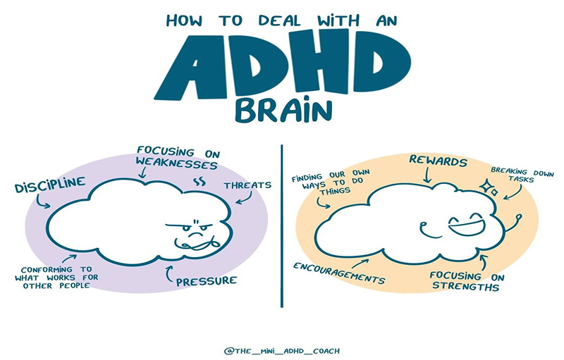 Non Drug Treatments For ADHD You Must Know